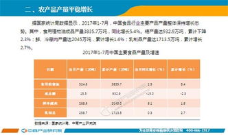 2017年1 7月中国农产品行业经济运行月度报告 附图表